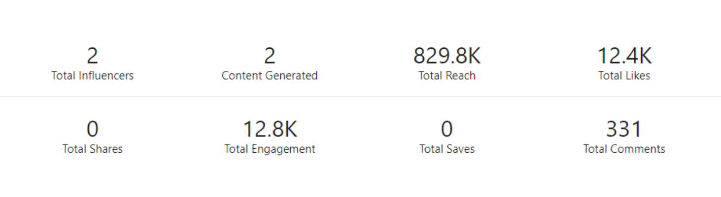 Case Study
