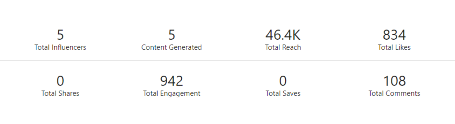 Case Study