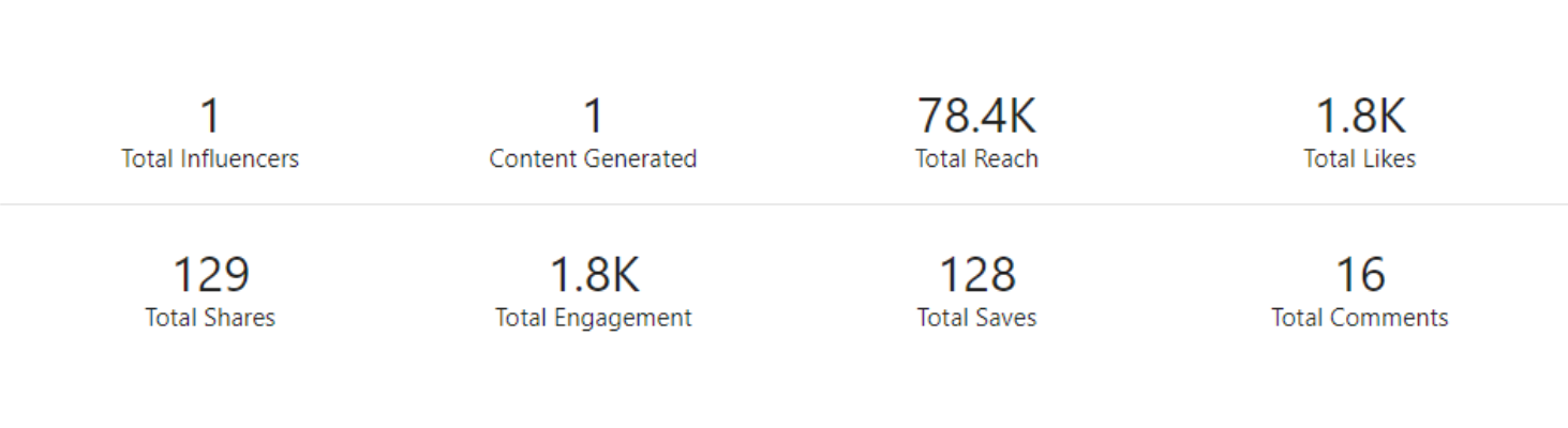 Case Study