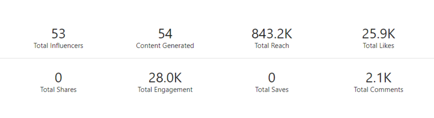 Case Study