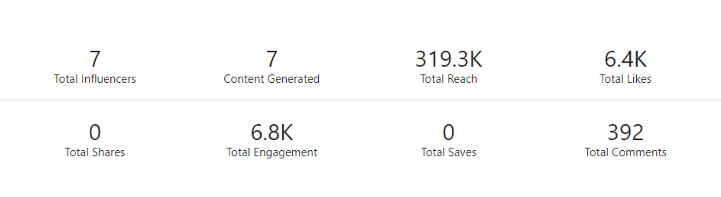 Case Study