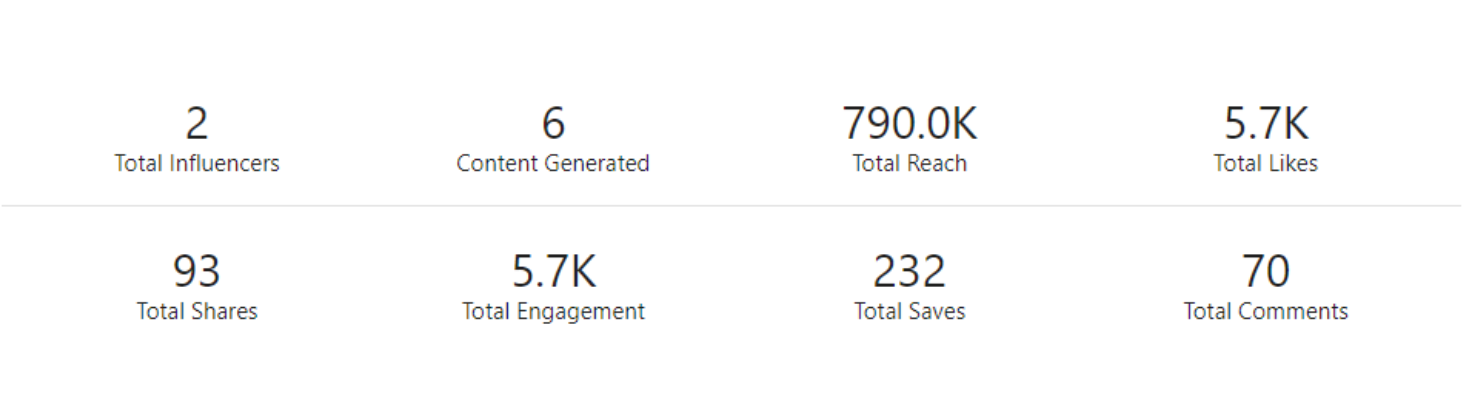 Case Study