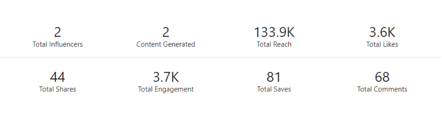 Case Study
