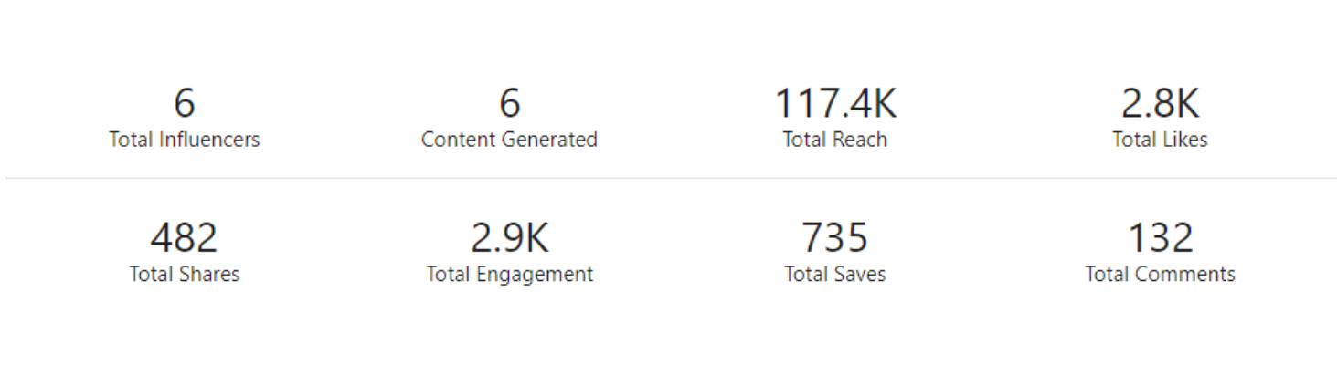 Case Study