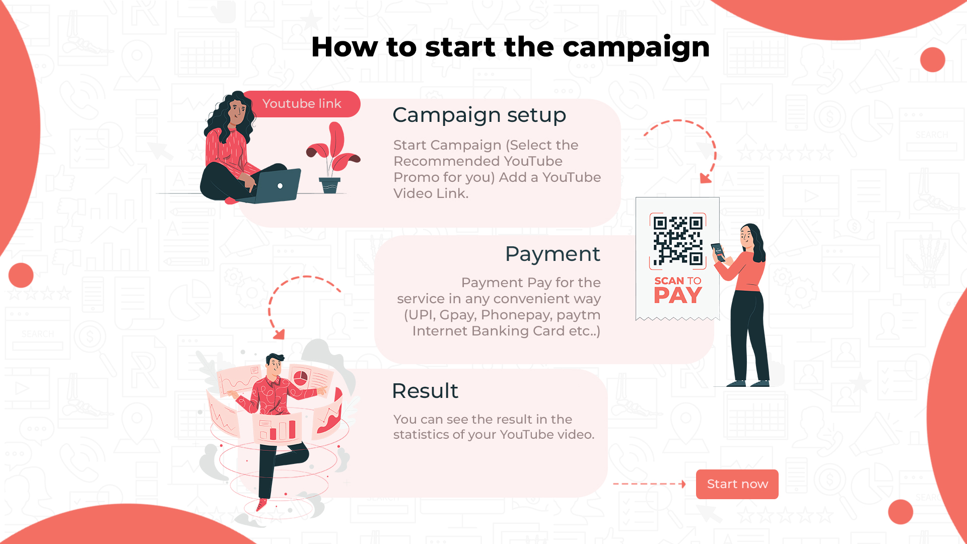 Best Video Promotion Agency, YouTube promotion services, influencer marketing agency